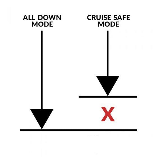 FAHRWairK - Cruise-Safe kit TA Technix